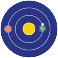 Moon phases - Galaxy, Sun Info