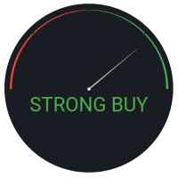 Crypto Strength Meter