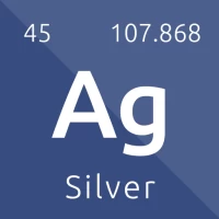 Chemistry: Periodic Table Quiz