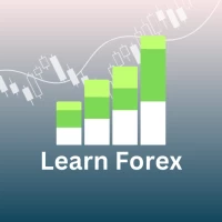 Learn Forex Candlesticks