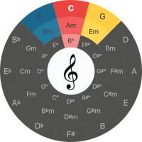 Circle of Fifth Harmony